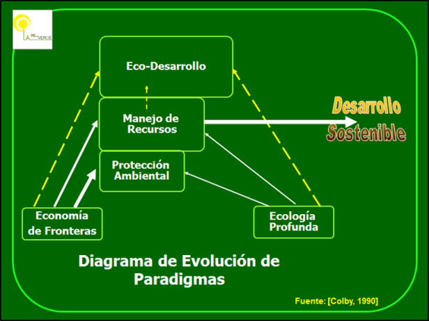paradigmas