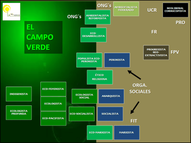 campo verde