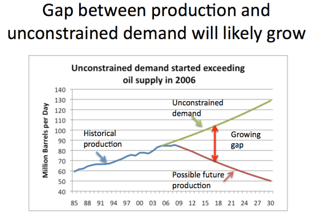 gap-will-likely-grow