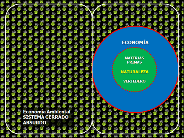 economia ambiental