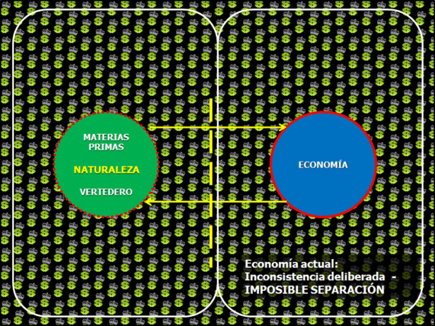 economia convencional