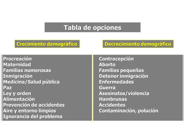 OPCIONES