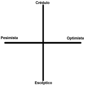 pesimista-optimista