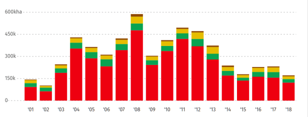 ARGENTINA POR DRIVER